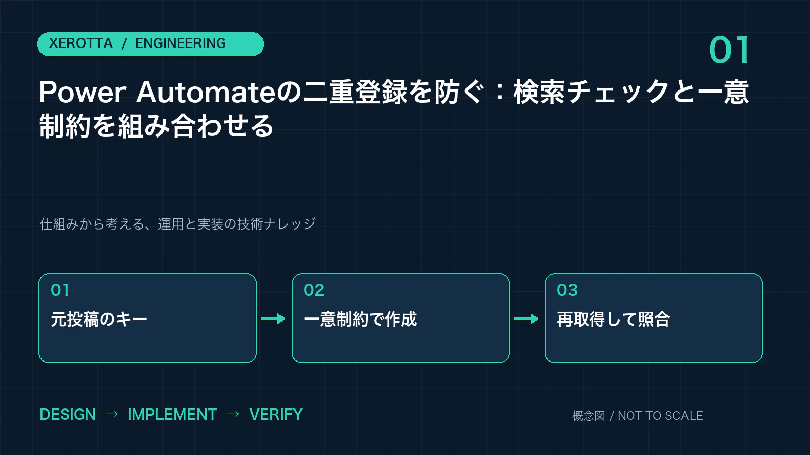 Power Automateの二重登録を防ぐ:検索チェックと一意制約を組み合わせる