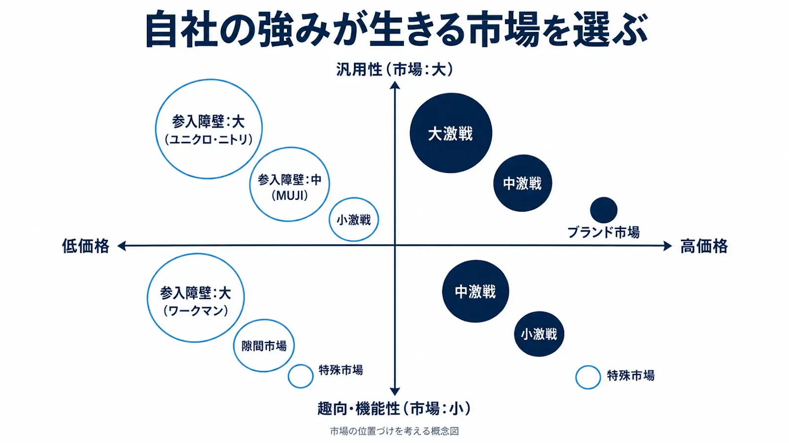 競争の激しい場所より、必要とされる場所へ。XEROTTAが考える事業の伸ばし方
