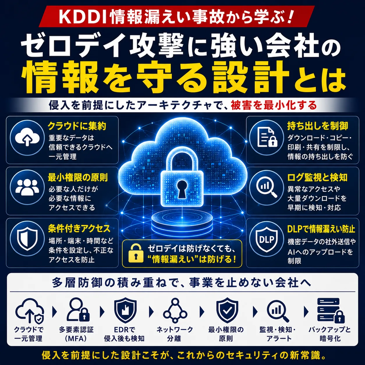 KDDIの情報漏えい事故から考える、本当に必要なゼロデイ対策とは